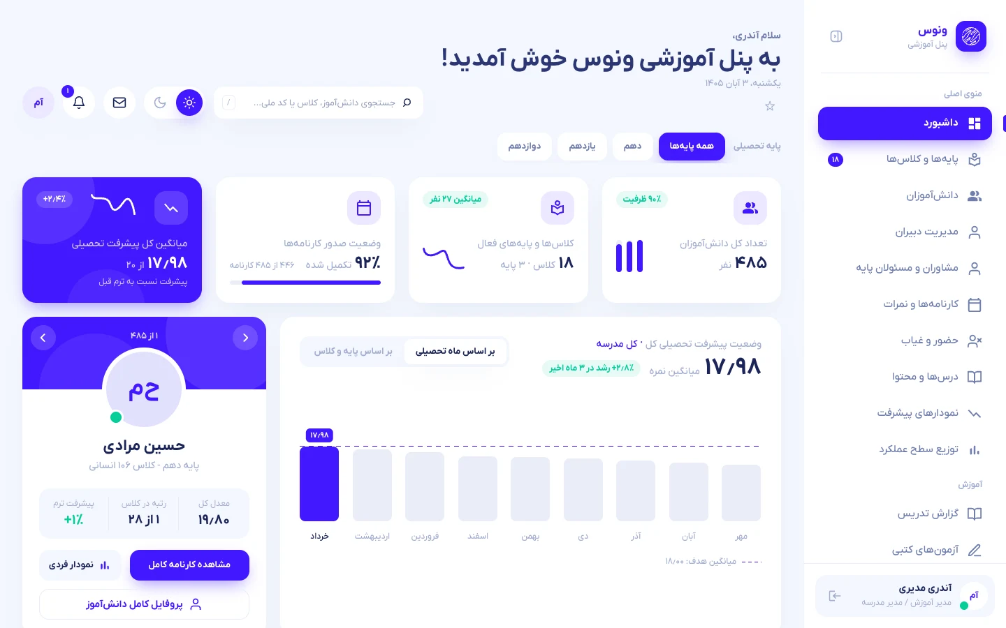 داشبورد مدیر مدرسه