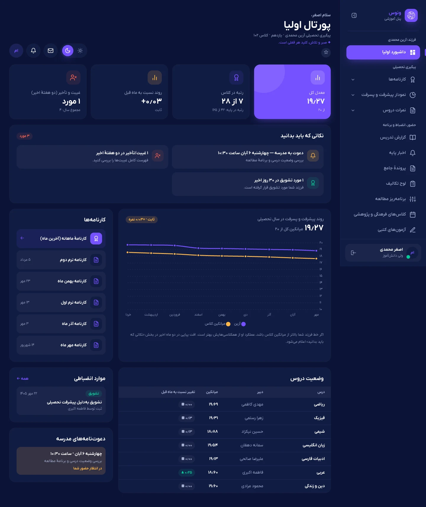 Parent dashboard