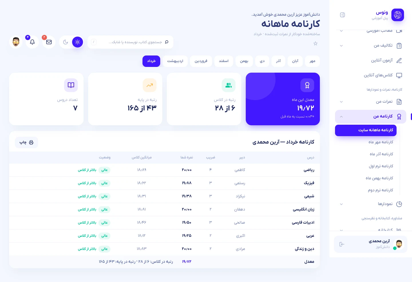Monthly report card